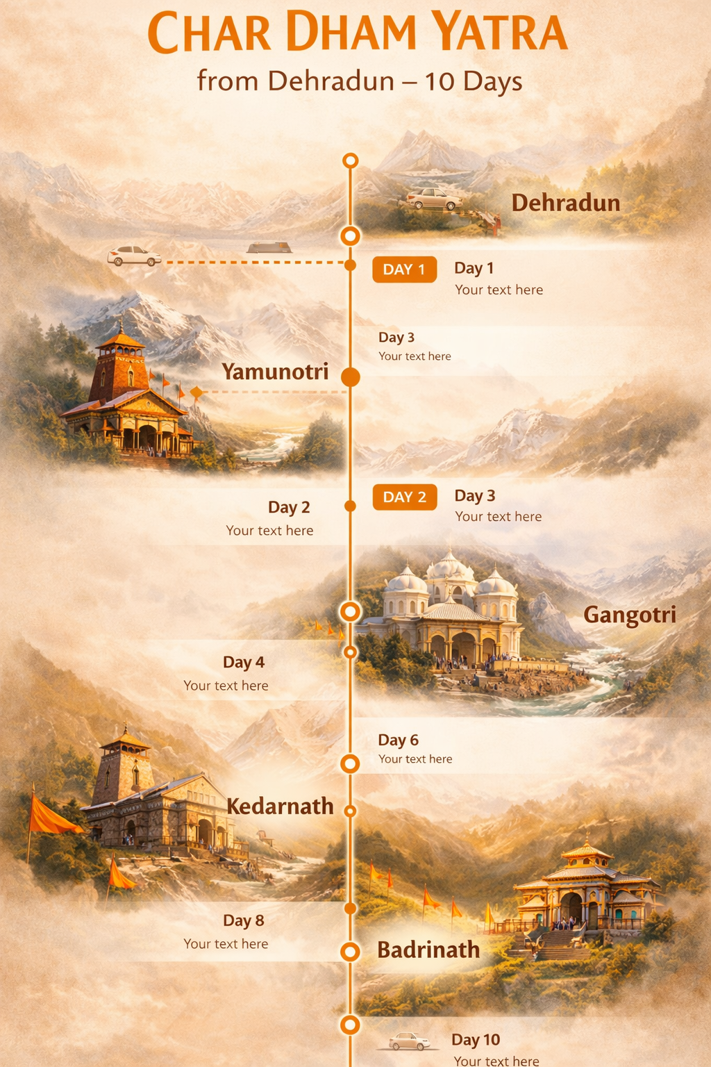 Dehradun to Char Dham Yatra Package